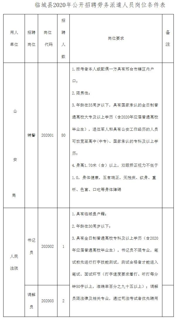 临城县人民政府办公室最新招聘启事概览