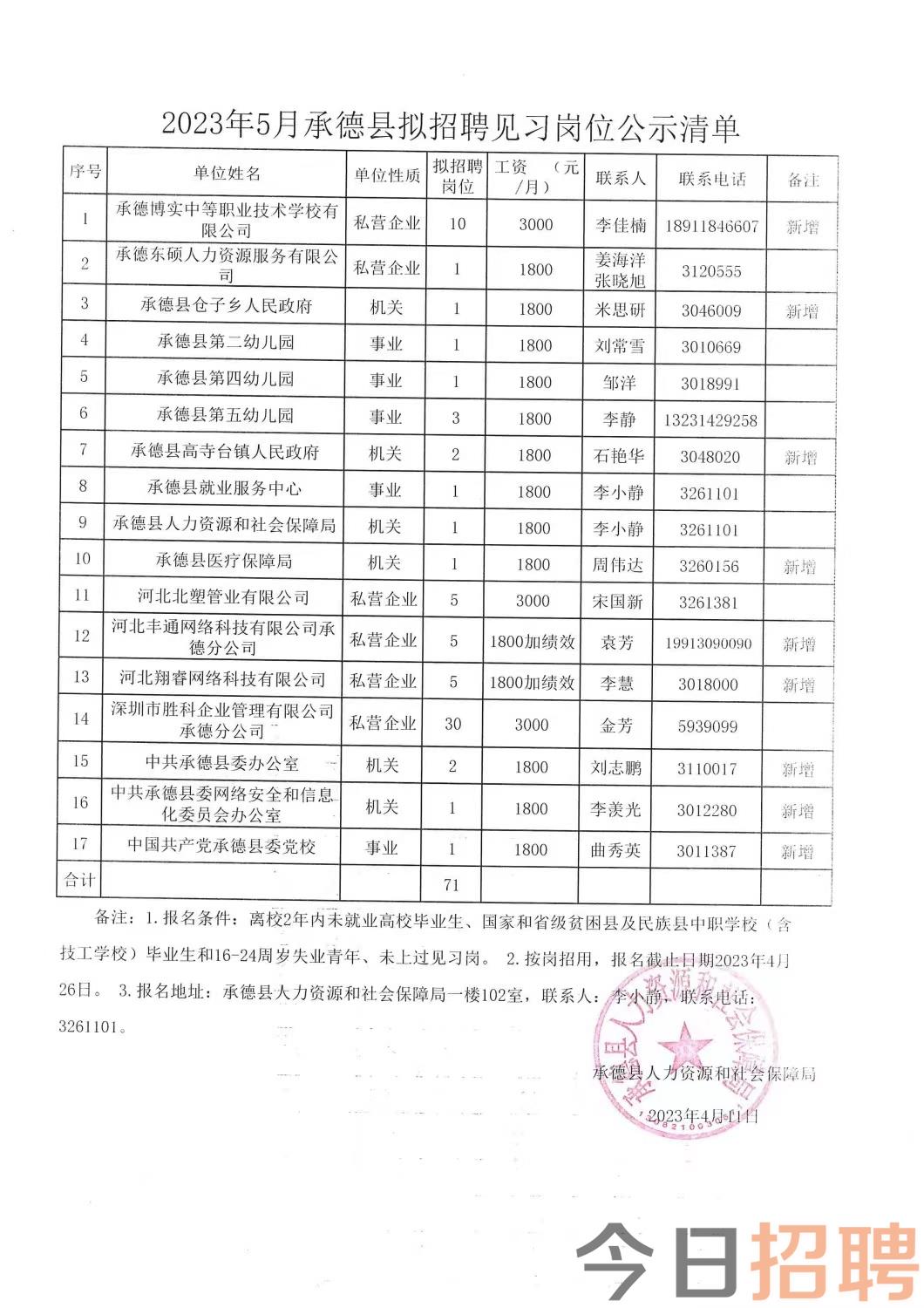 欧拉乡最新招聘信息与就业展望展望