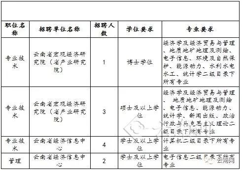 扎赉特旗发展和改革局招聘信息与职业机会深度探讨