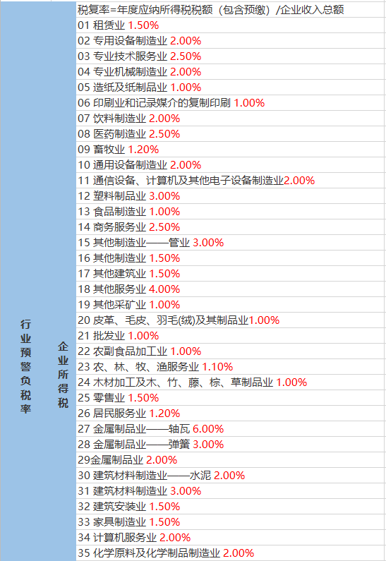 斛山乡天气预报更新