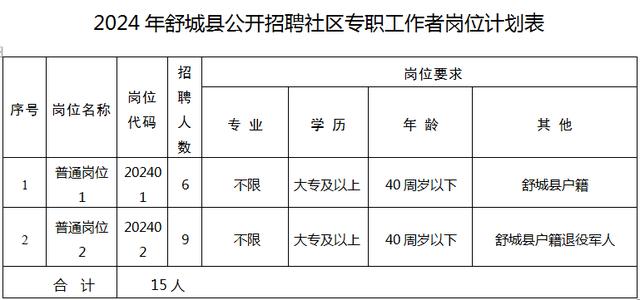 微山县统计局最新招聘公告全面解析