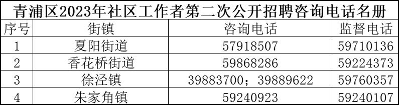 裕西街道办事处最新招聘信息汇总