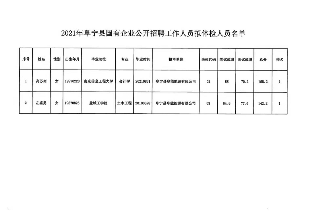 许坊乡最新招聘信息总览