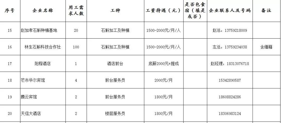 德宏傣族景颇自治州人事局最新招聘信息汇总