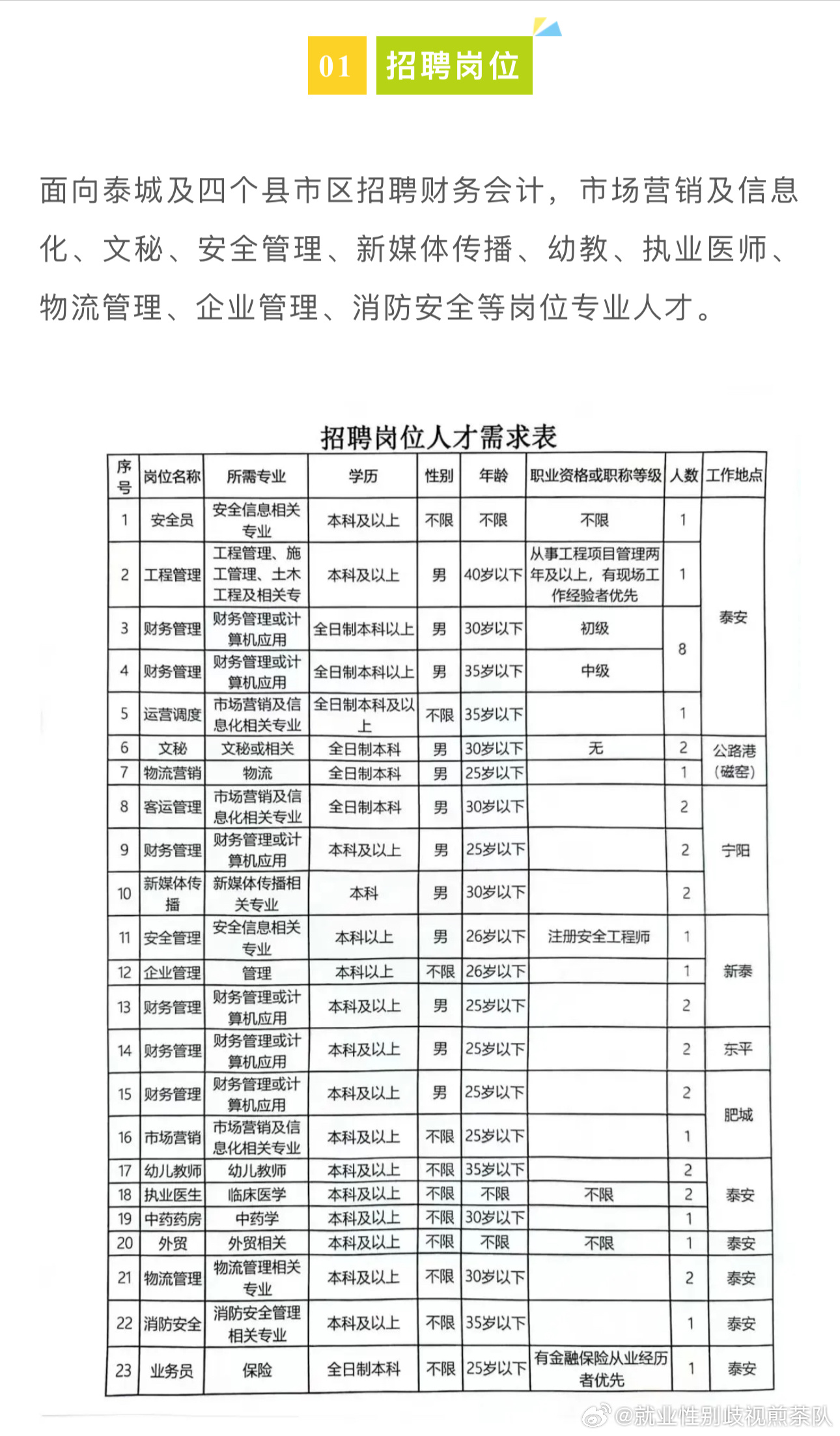 南阳市人民防空办公室最新招聘启事