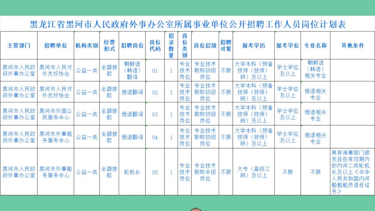 黑河市外事办公室最新招聘启事概览