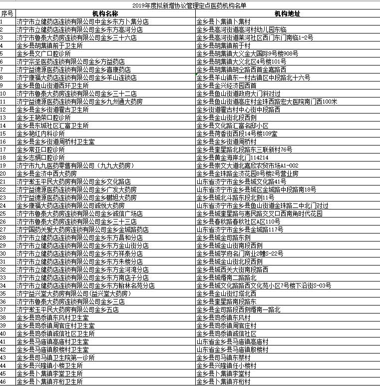 金乡县人民政府办公室领导团队全新亮相，未来工作展望与战略规划