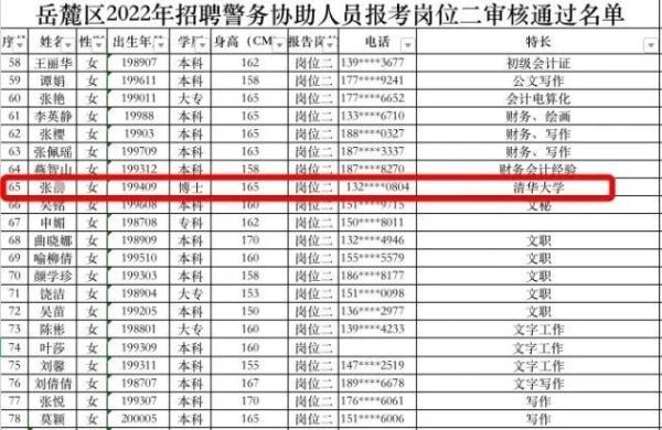 岳麓区发展和改革局最新招聘信息全面解析