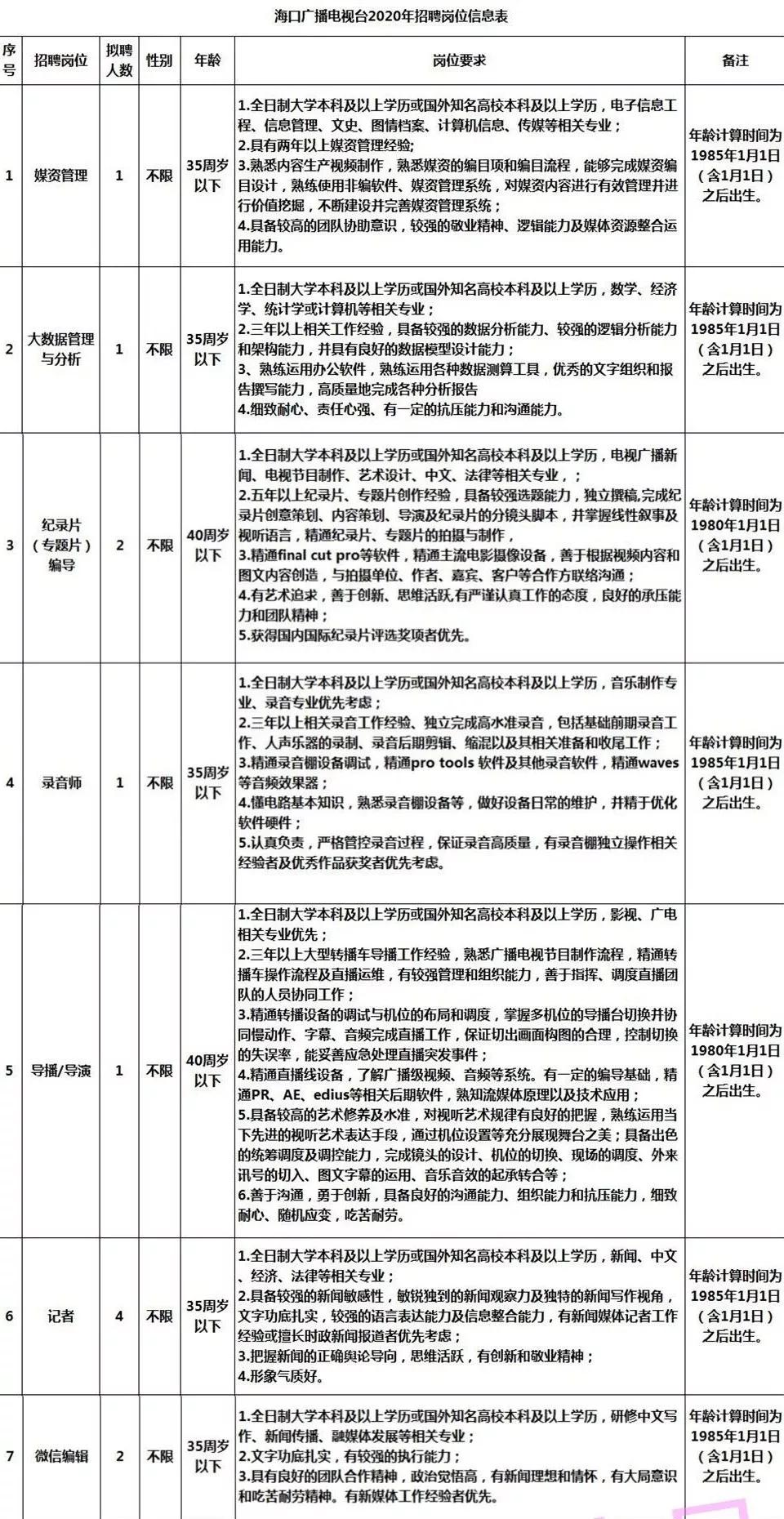 来宾市扶贫开发领导小组办公室最新招聘启事