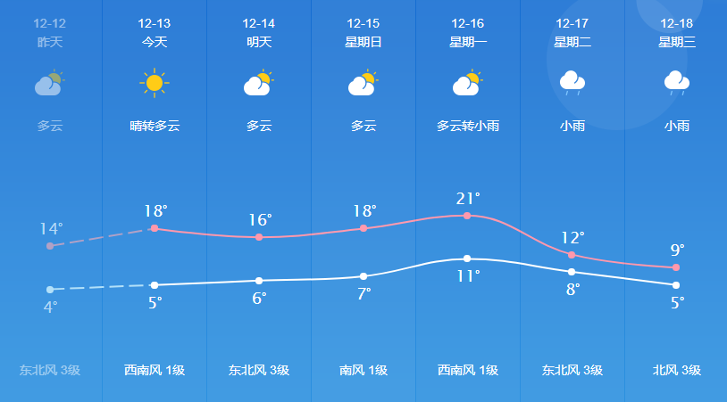 2025年2月11日 第5页