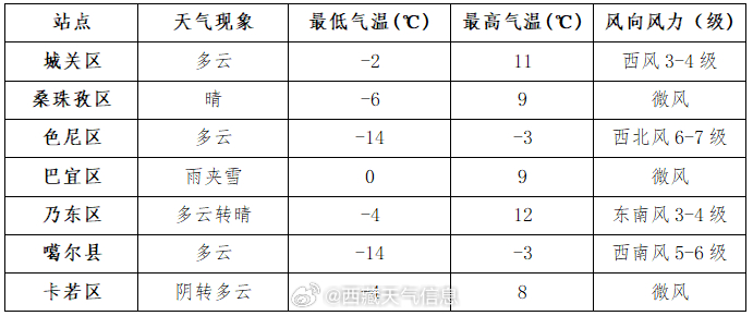 人民居民委员会天气预报更新及气象服务升级通告