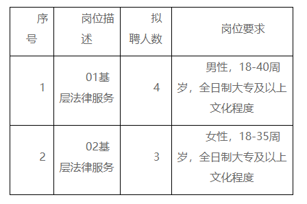 开封市司法局最新招聘公告详解