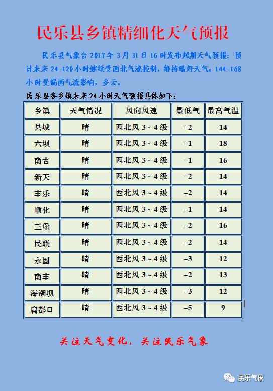 东起乡天气预报更新通知