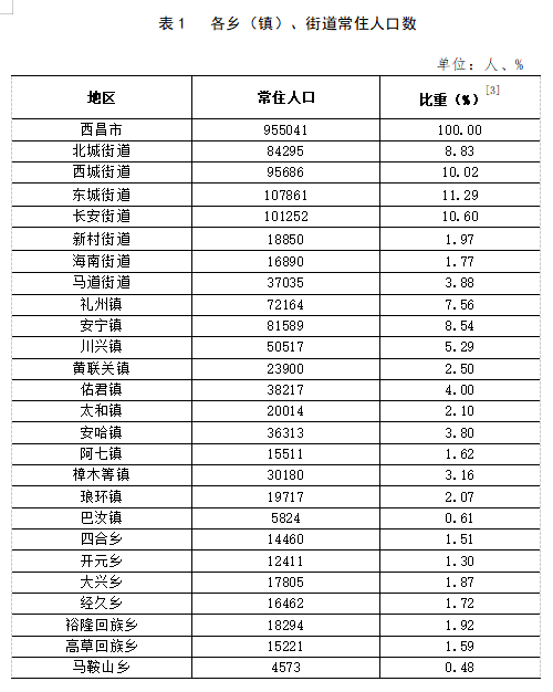 东屏镇人事任命重塑未来，激发新活力时代开启