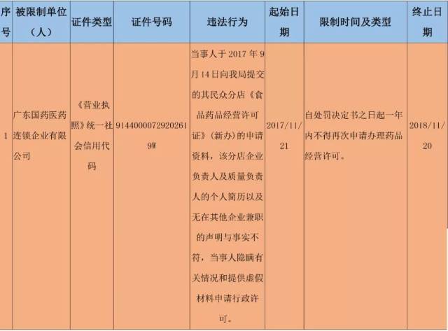 中山市食品药品监管局最新发展规划概览